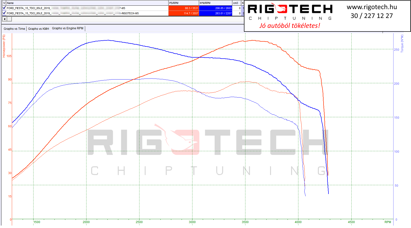 ford fiesta tuning teljesitmenymeres dyno chart