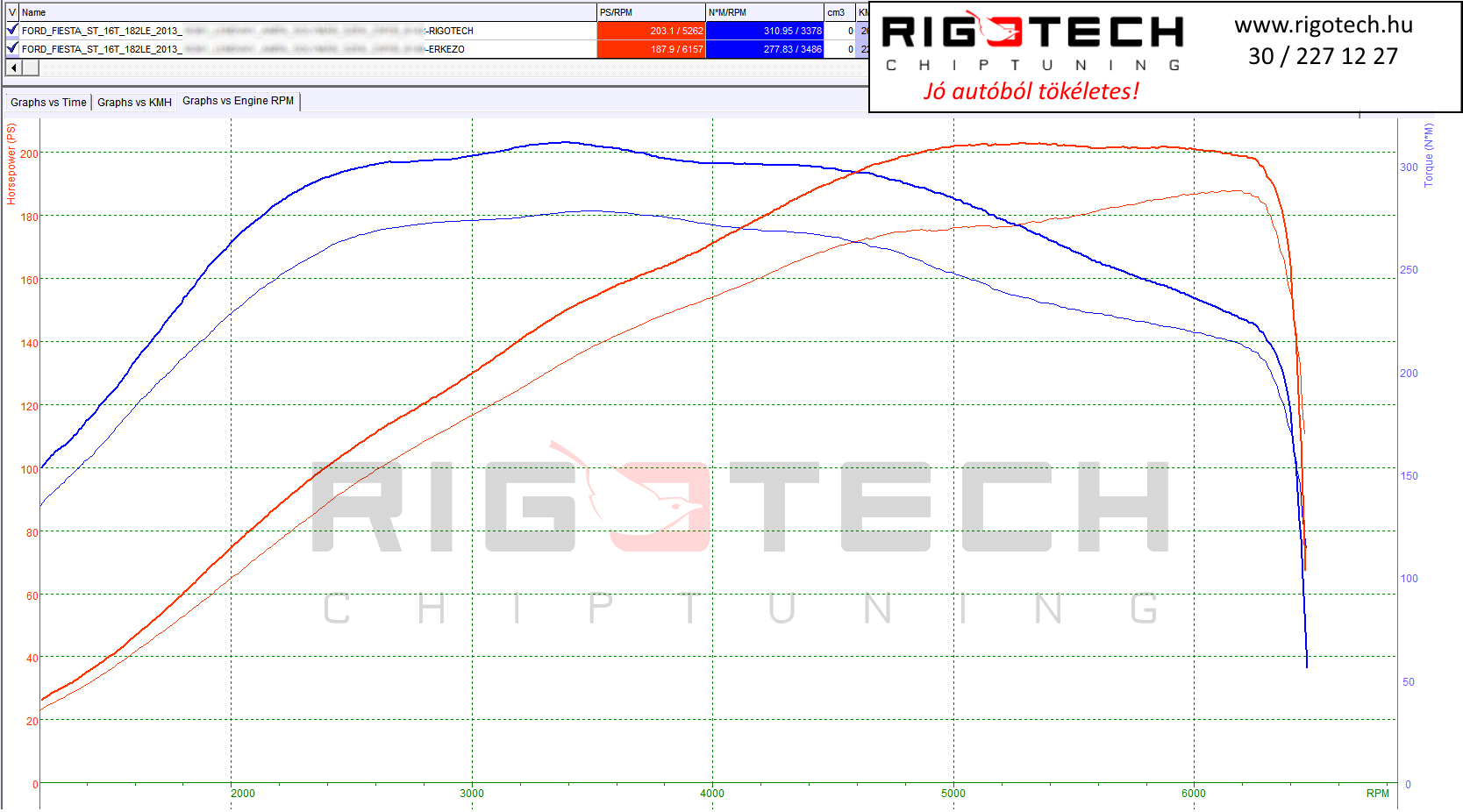 ford fiesta tuning teljesitmenymeres dyno chart