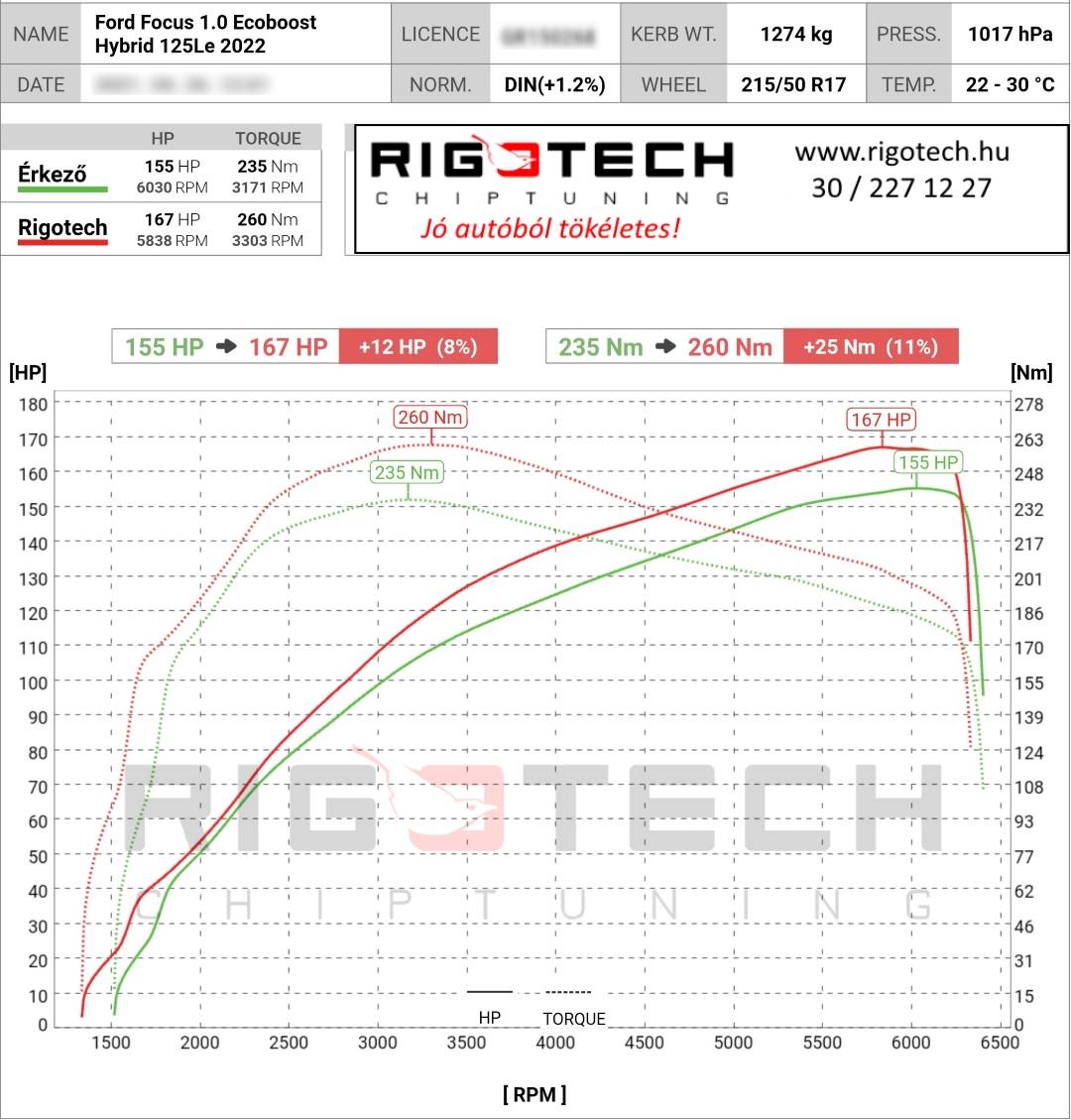 ford focus tuning teljesitmenymeres dyno chart