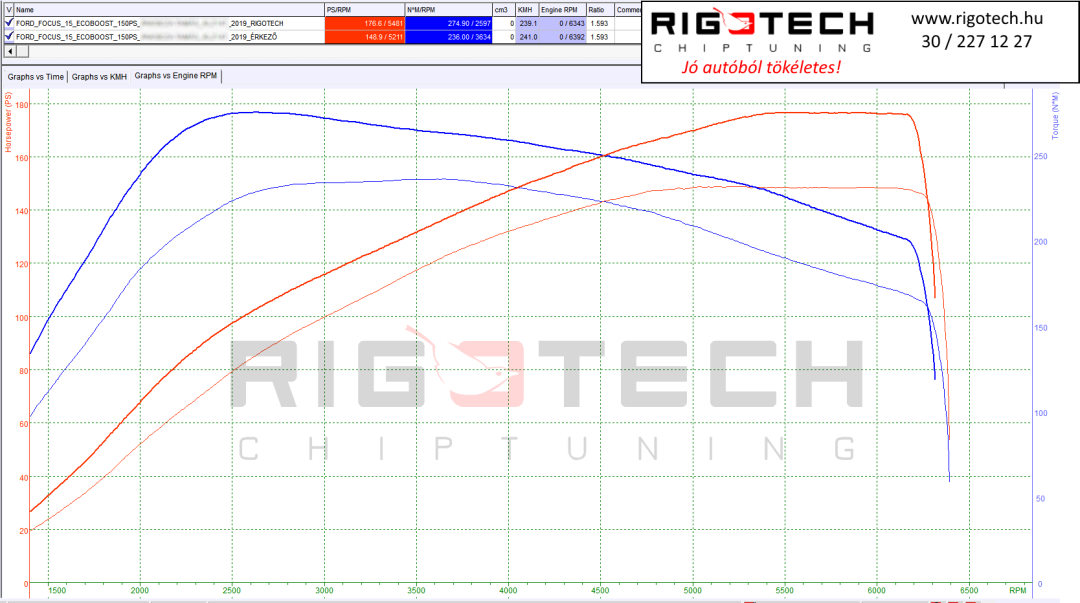 ford-focus-tuning-teljesitmenymeres-dyno-chart