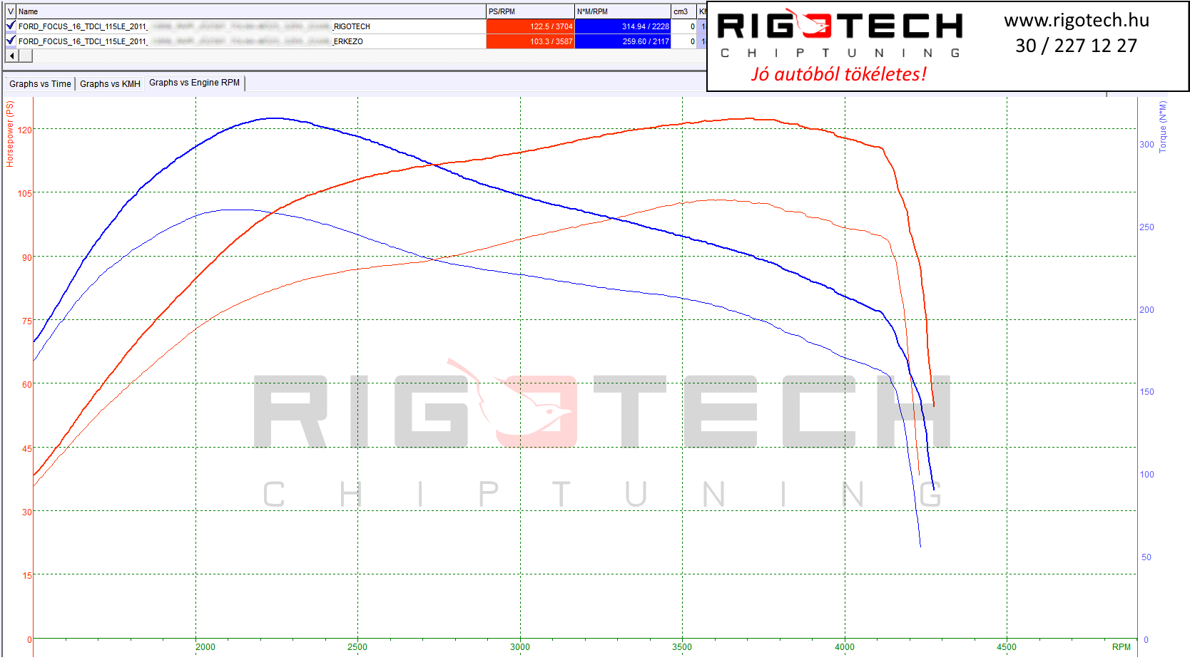 ford focus tuning teljesitmenymeres dyno chart