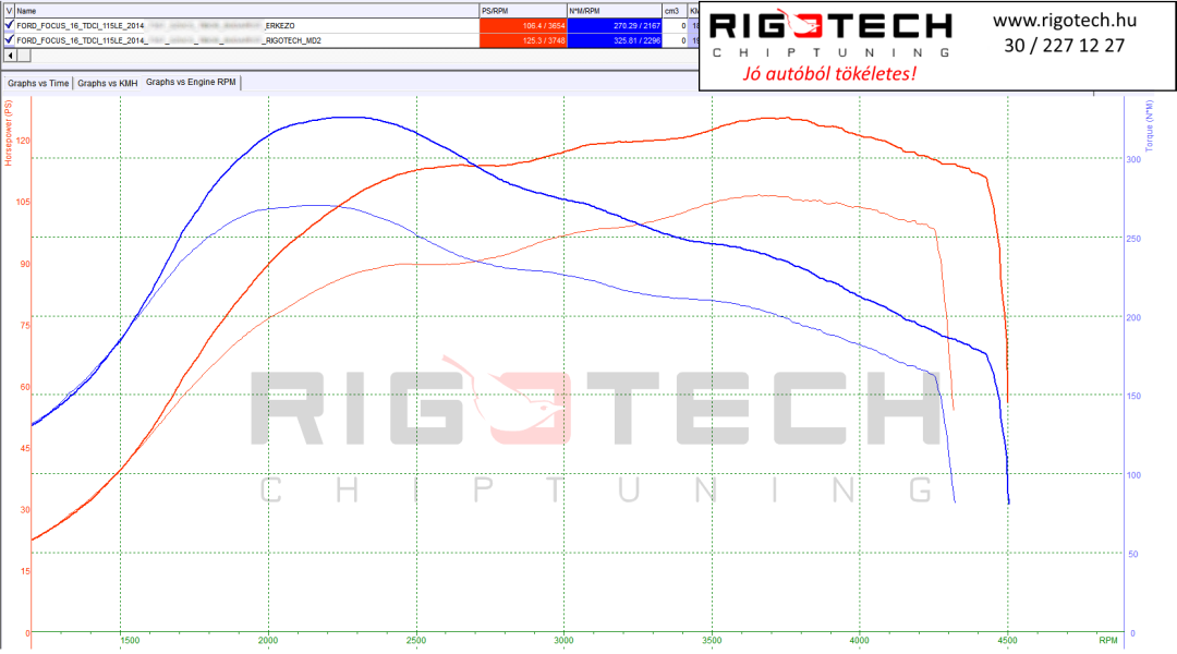 ford-focus-tuning-teljesitmenymeres-dyno-chart