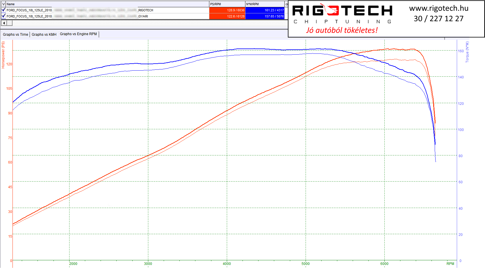ford focus tuning teljesitmenymeres dyno chart