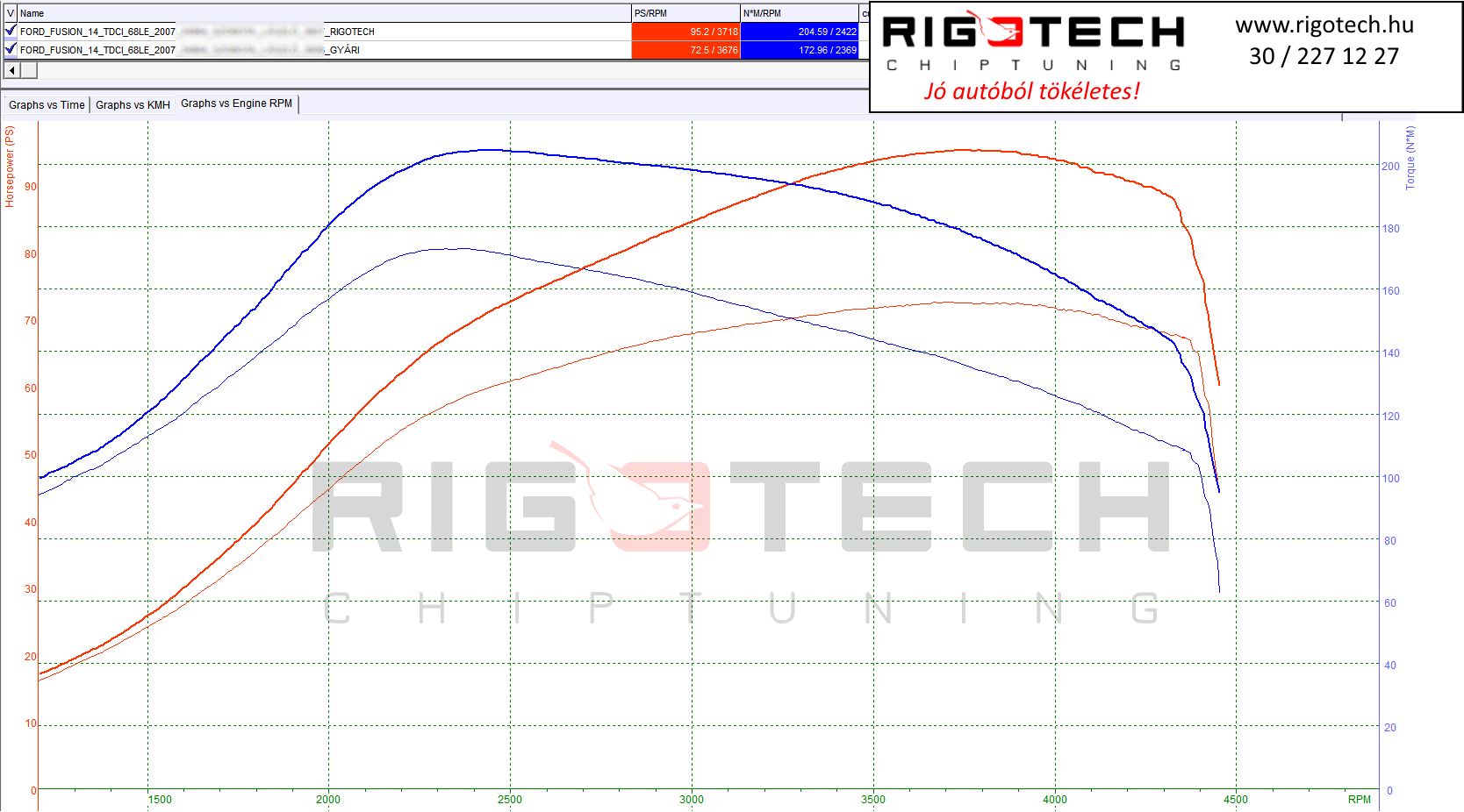ford fusion tuning teljesitmenymeres dyno chart
