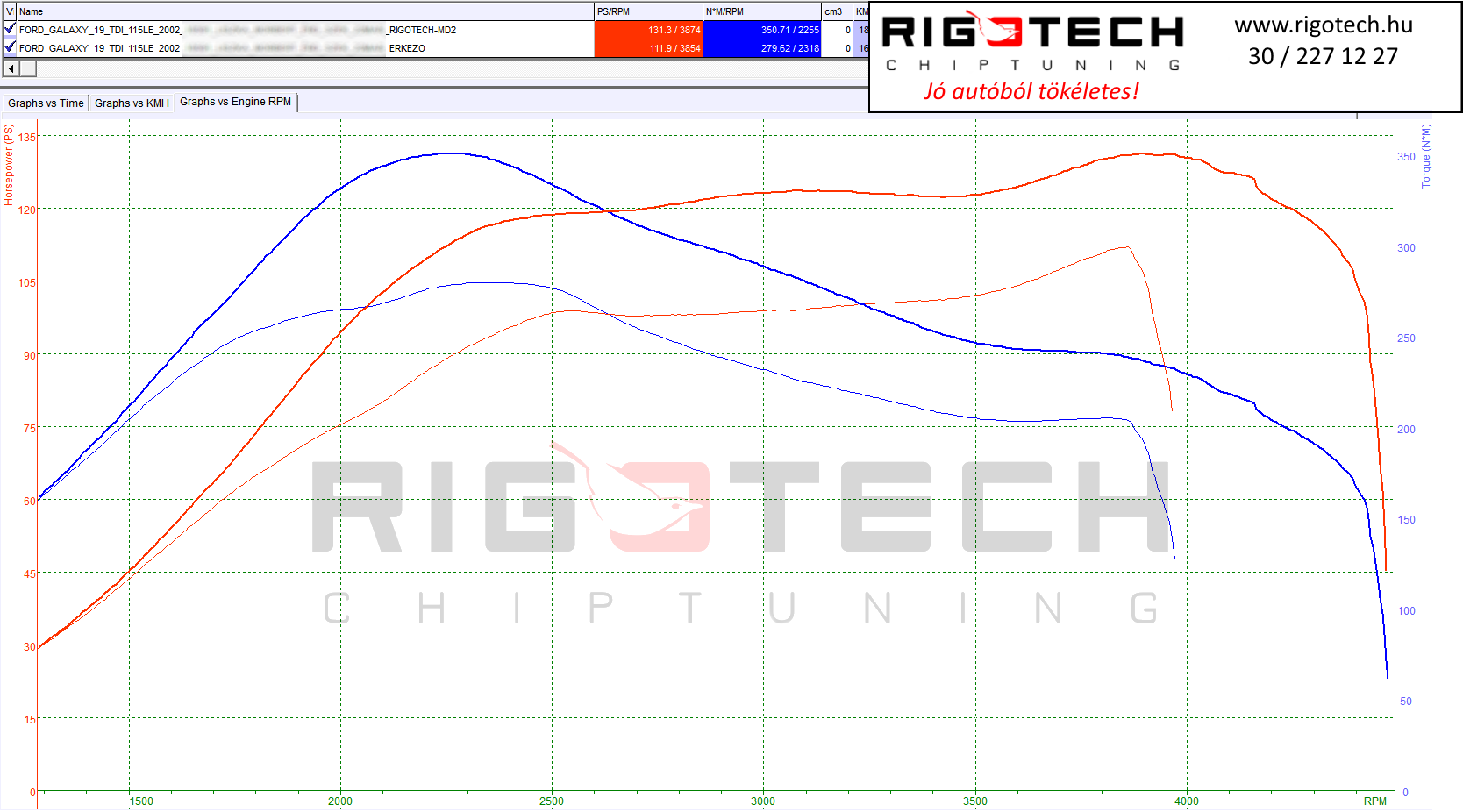 ford galaxy tuning teljesitmenymeres dyno chart