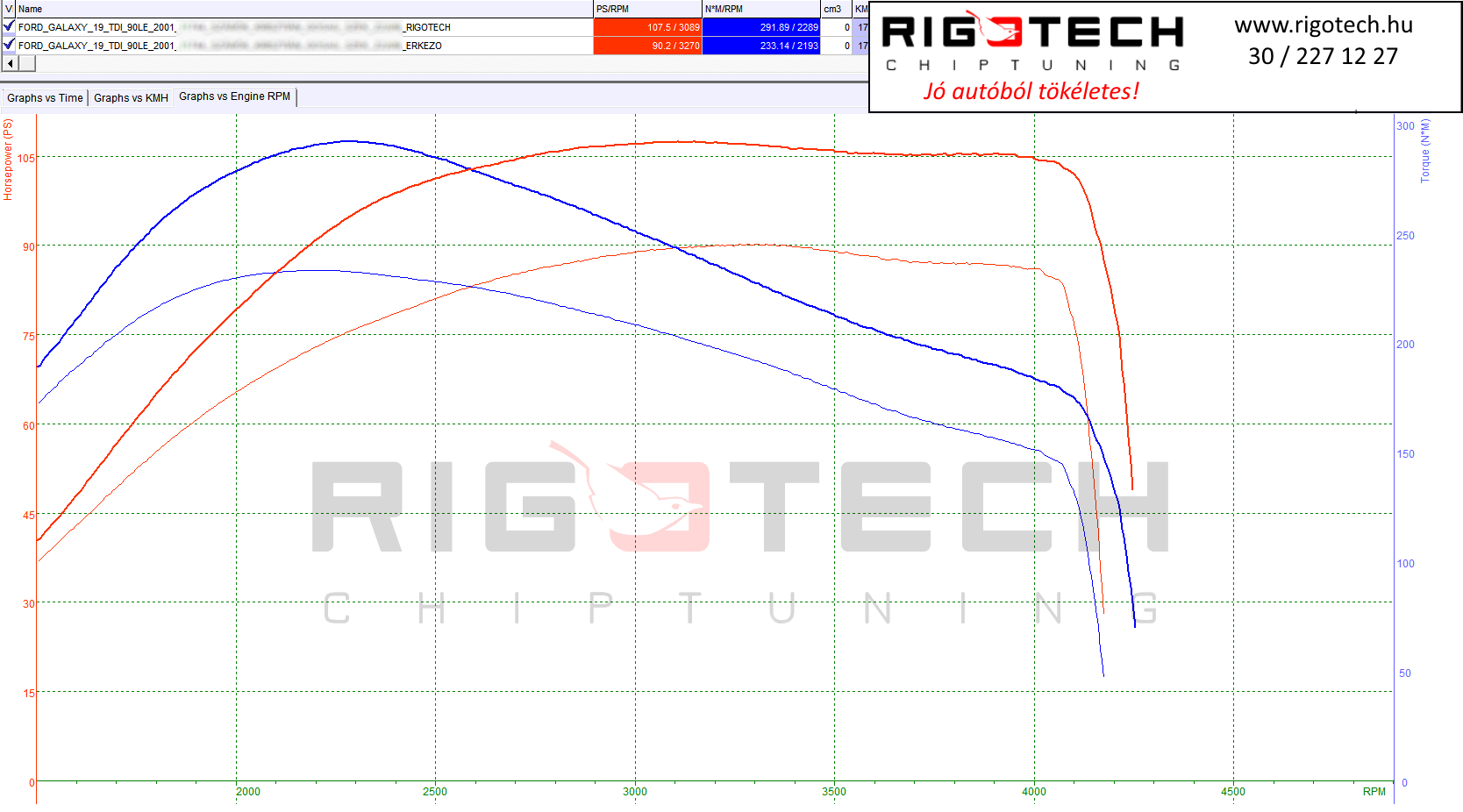 ford galaxy tuning teljesitmenymeres dyno chart