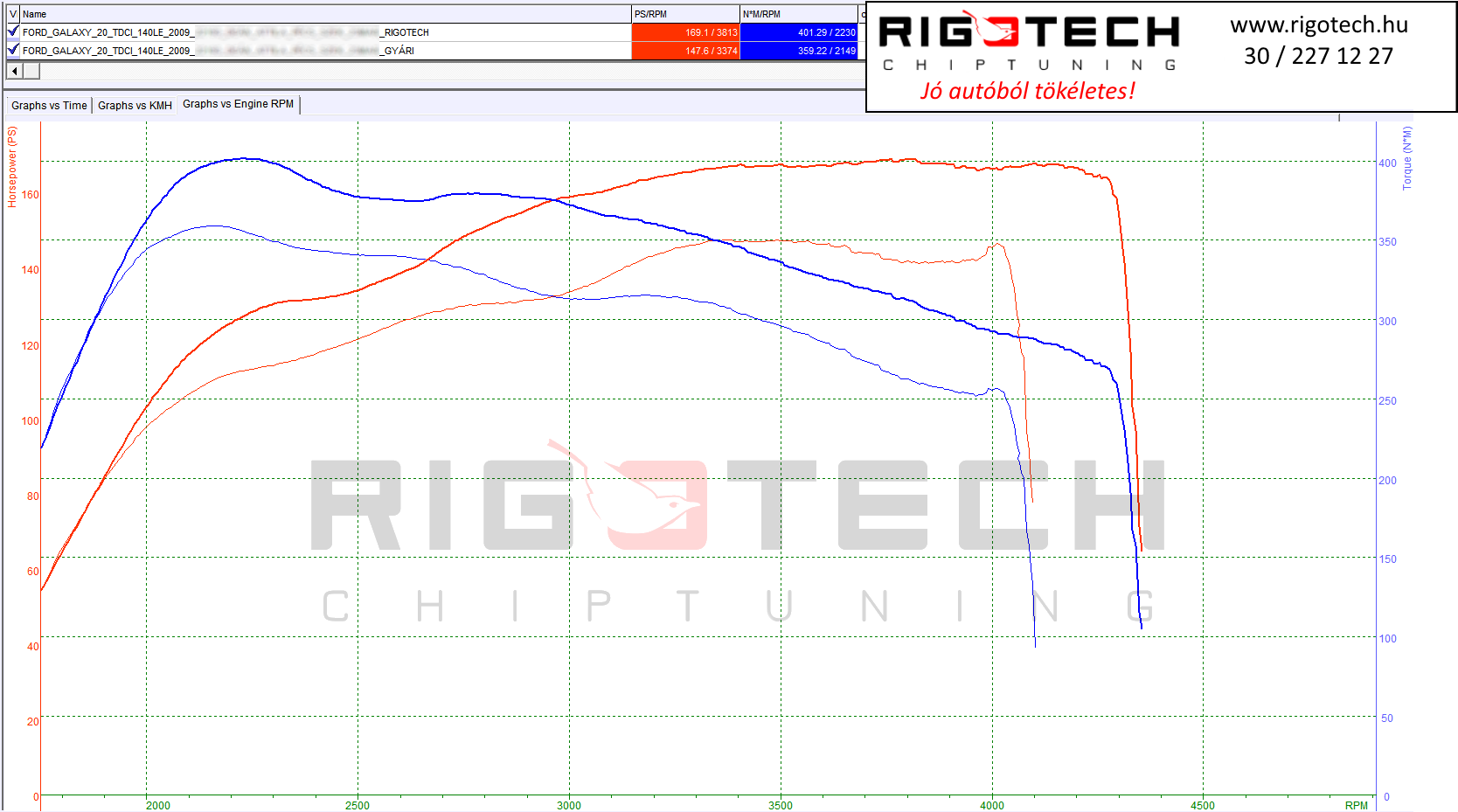 ford galaxy tuning teljesitmenymeres dyno chart