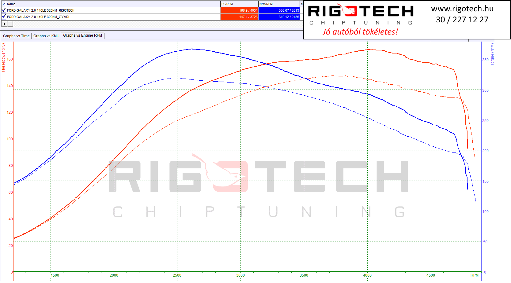ford galaxy tuning teljesitmenymeres dyno chart