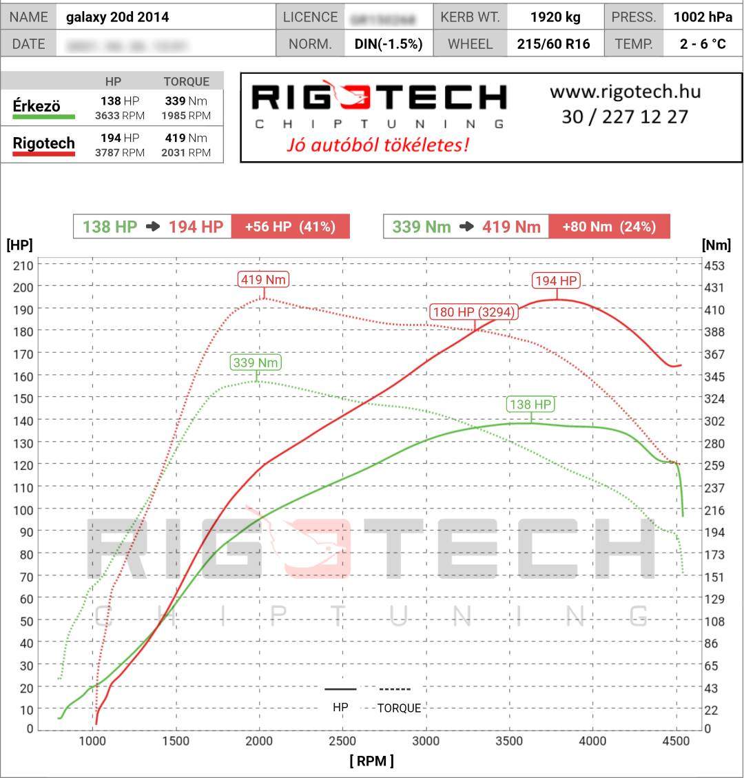 ford galaxy tuning teljesitmenymeres dyno chart