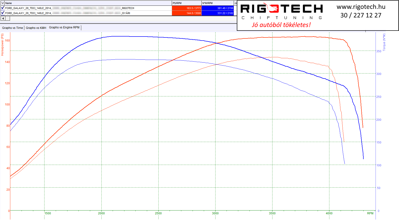 ford galaxy tuning teljesitmenymeres dyno chart
