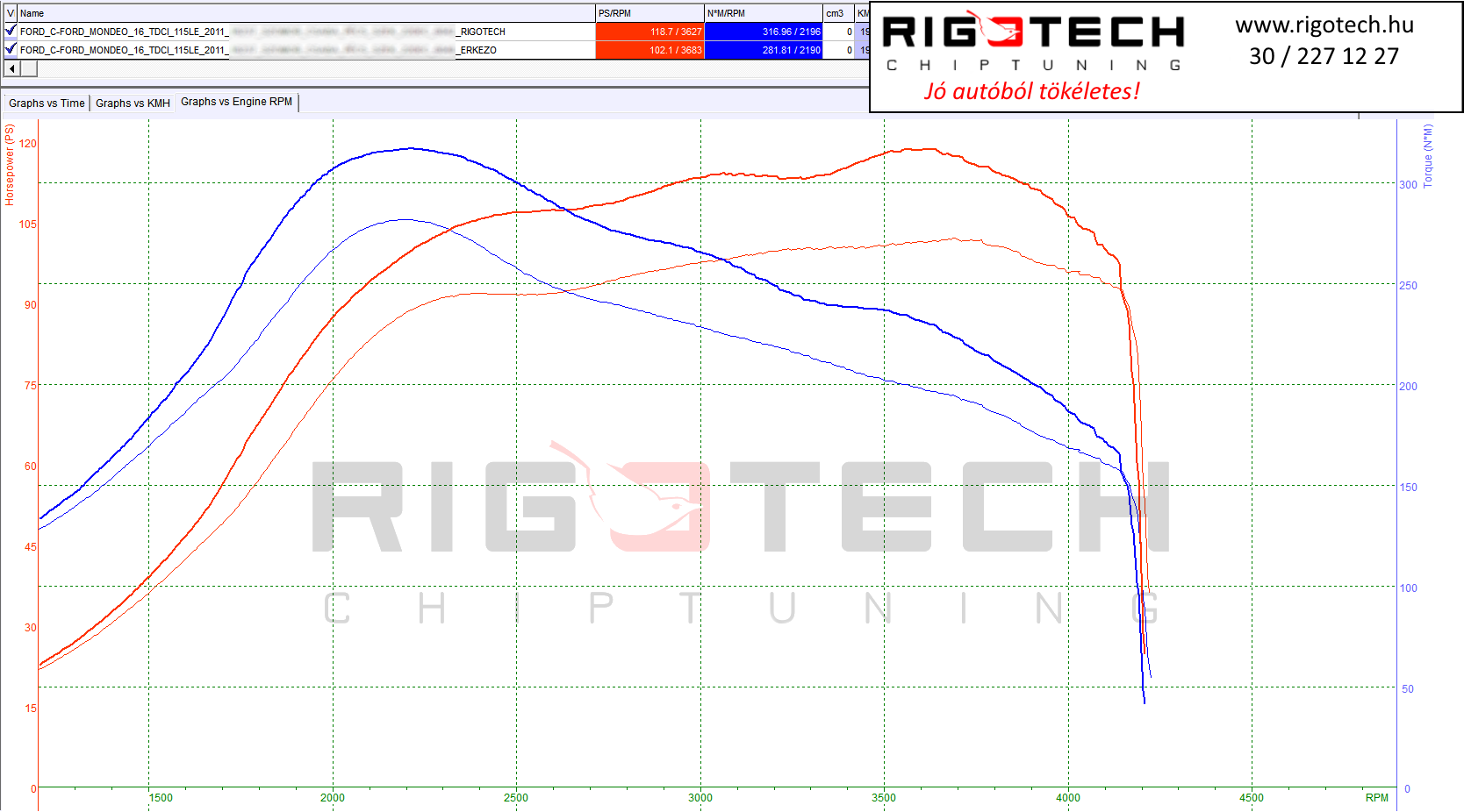 ford mondeo tuning teljesitmenymeres dyno chart