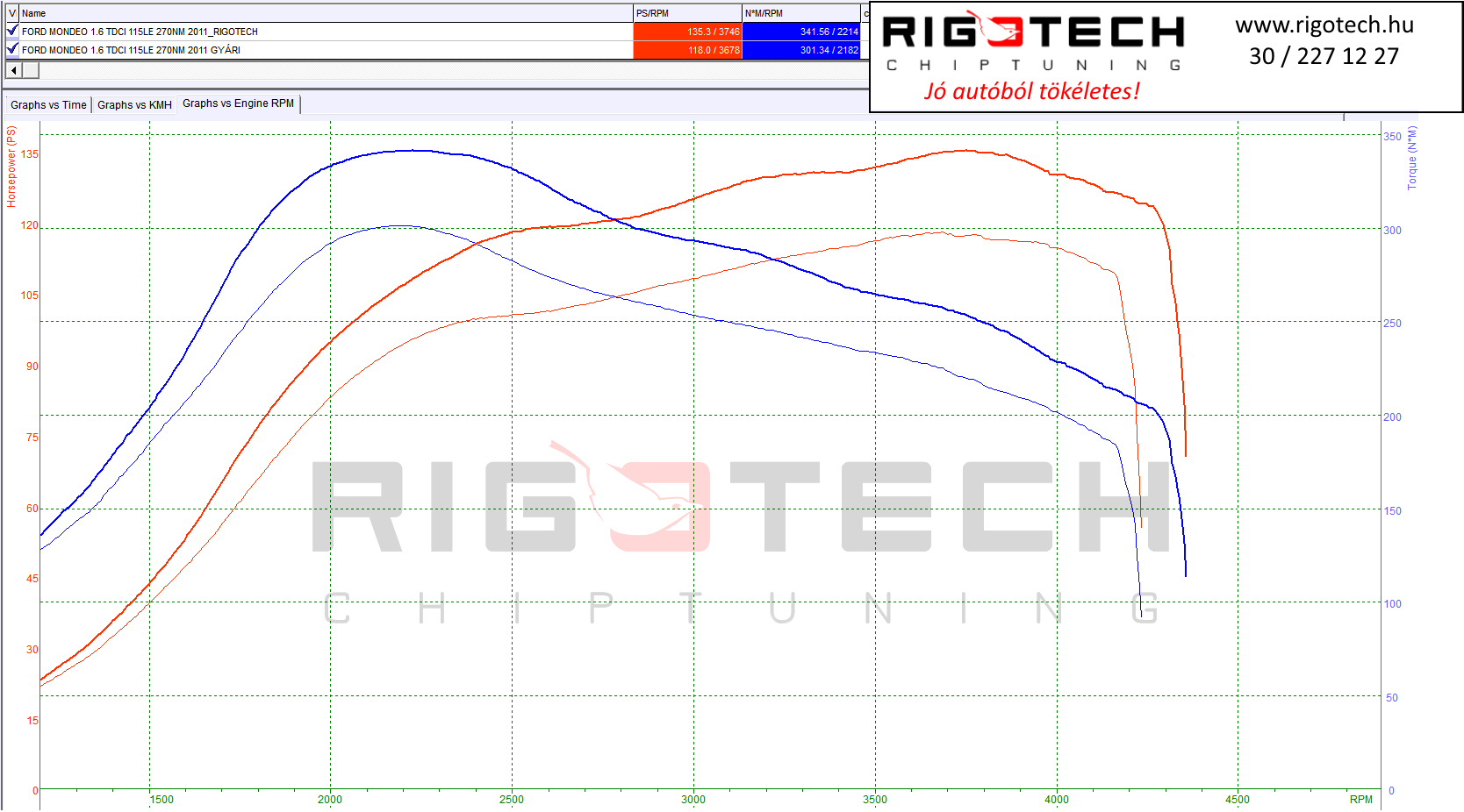 ford mondeo tuning teljesitmenymeres dyno chart