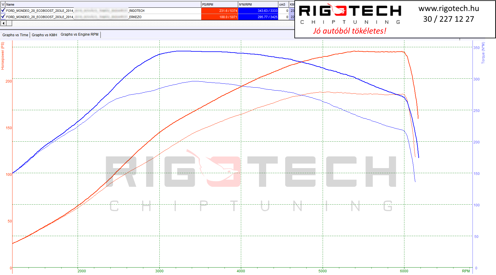 ford mondeo tuning teljesitmenymeres dyno chart