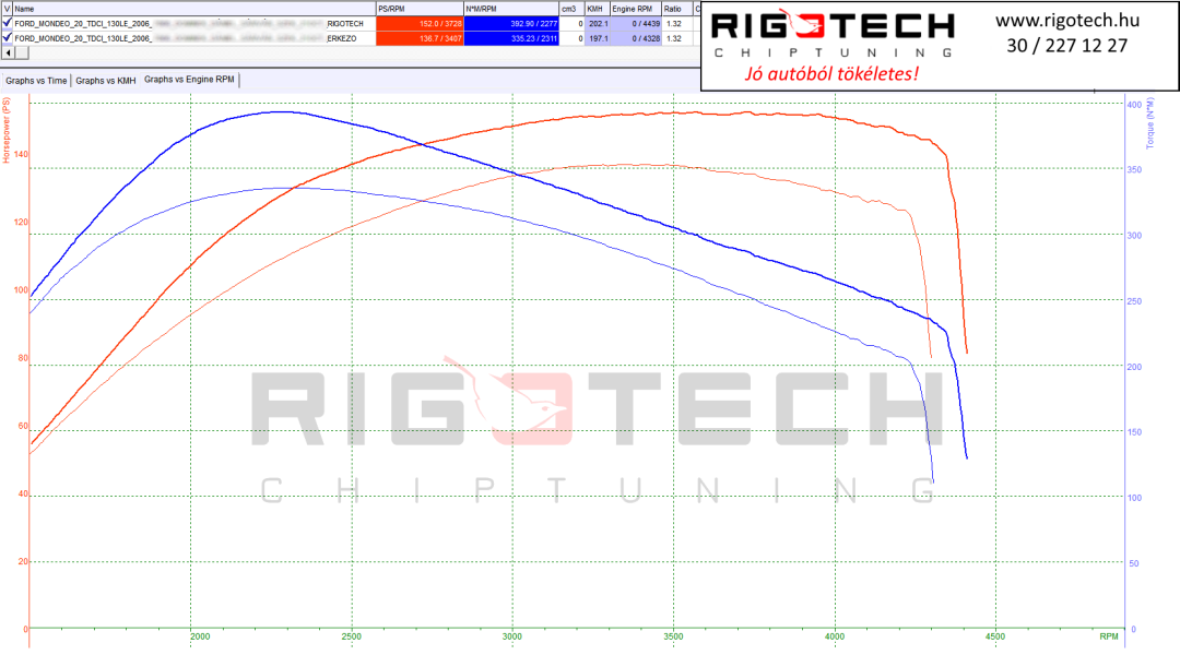 ford-mondeo-tuning-teljesitmenymeres-dyno-chart