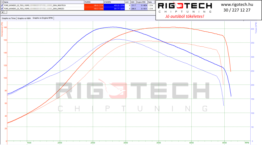 ford-mondeo-tuning-teljesitmenymeres-dyno-chart