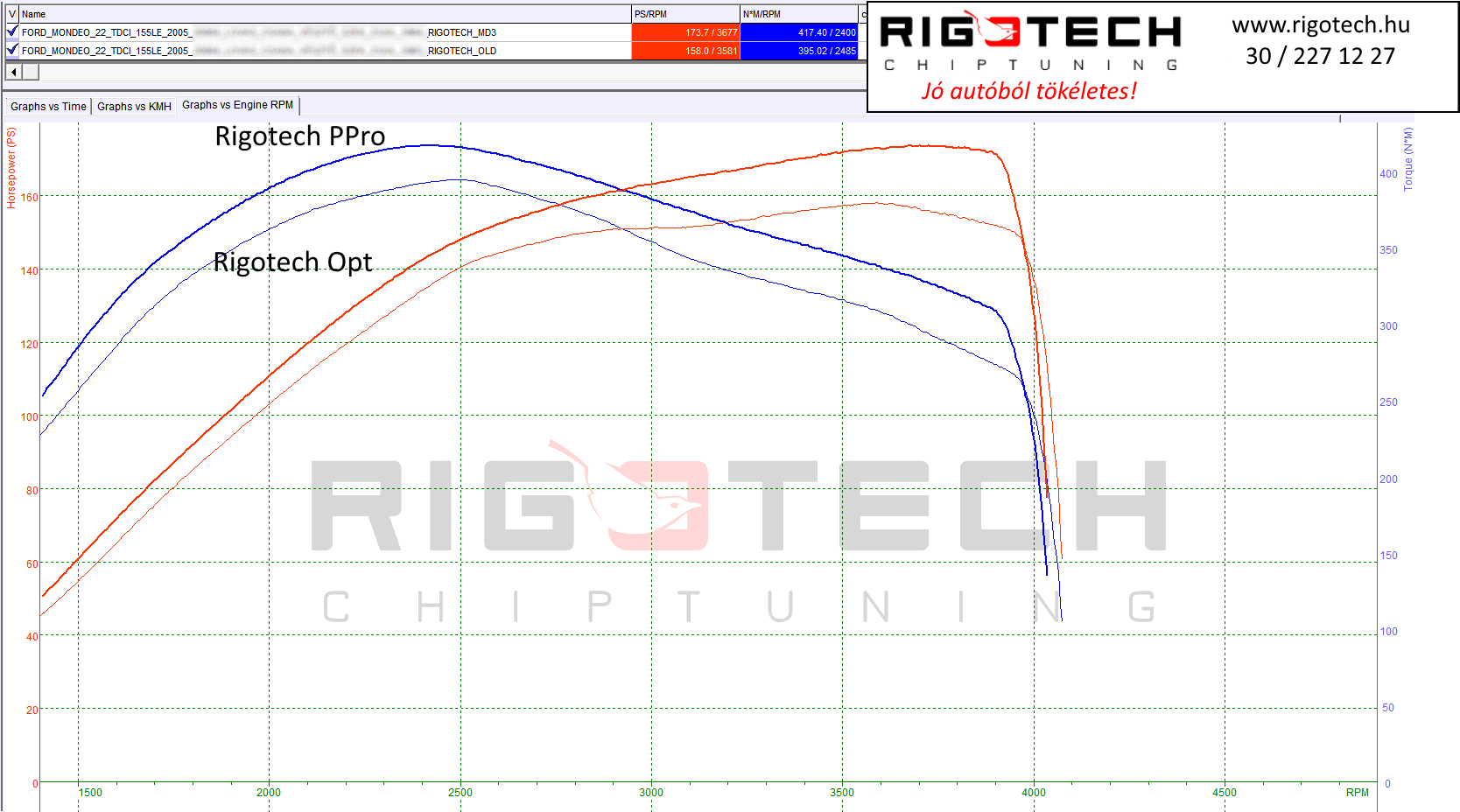 ford mondeo tuning teljesitmenymeres dyno chart