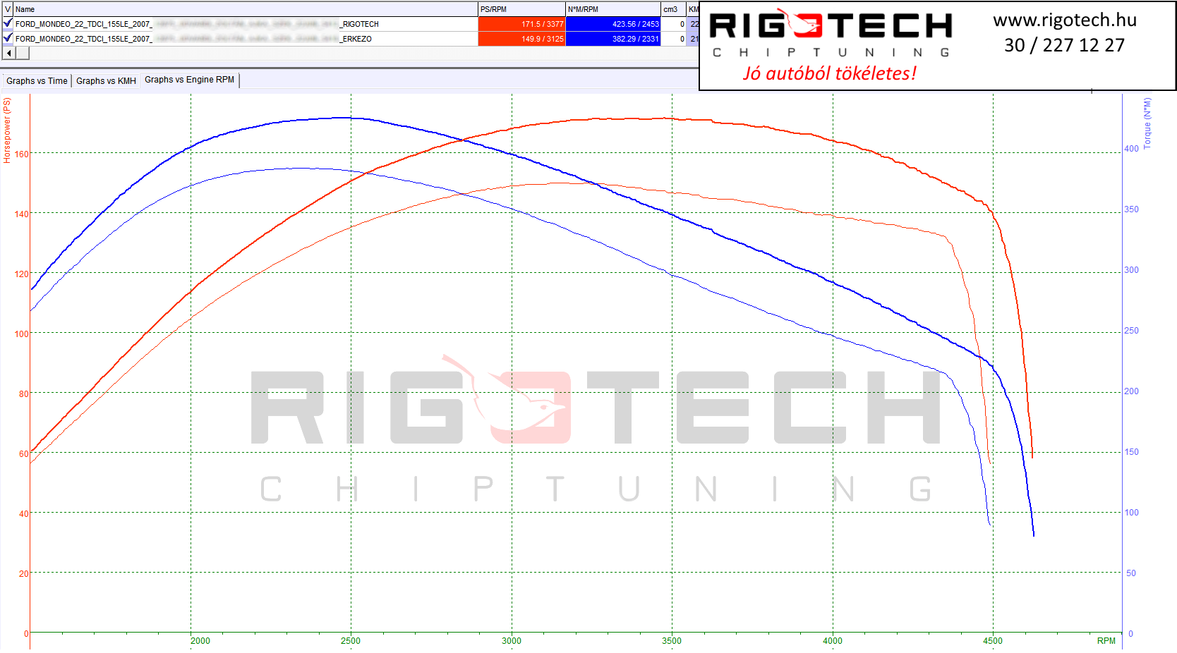 ford mondeo tuning teljesitmenymeres dyno chart