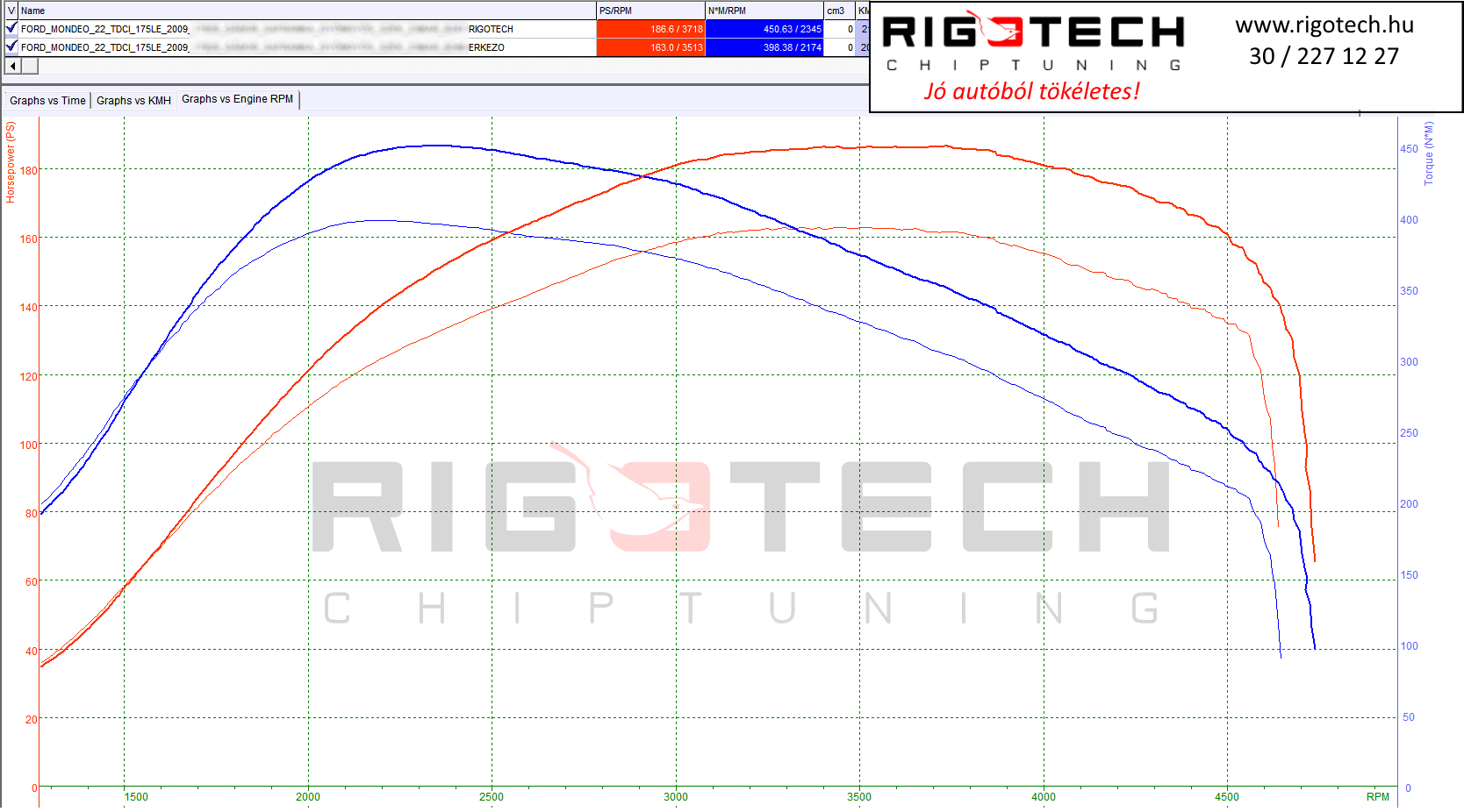ford mondeo tuning teljesitmenymeres dyno chart