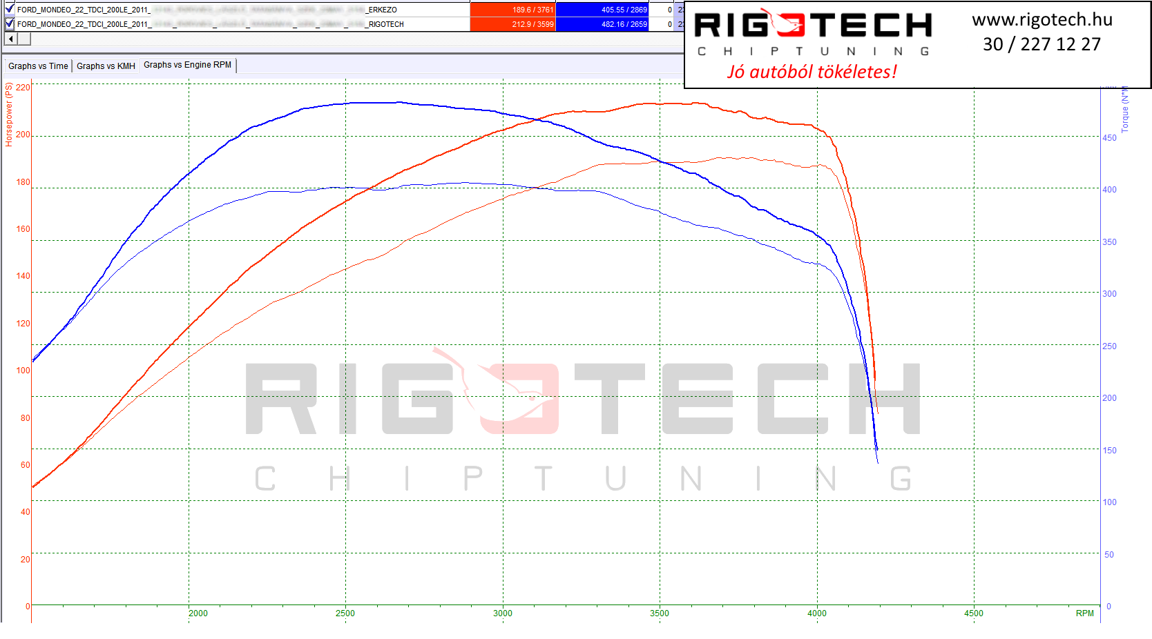 ford mondeo tuning teljesitmenymeres dyno chart