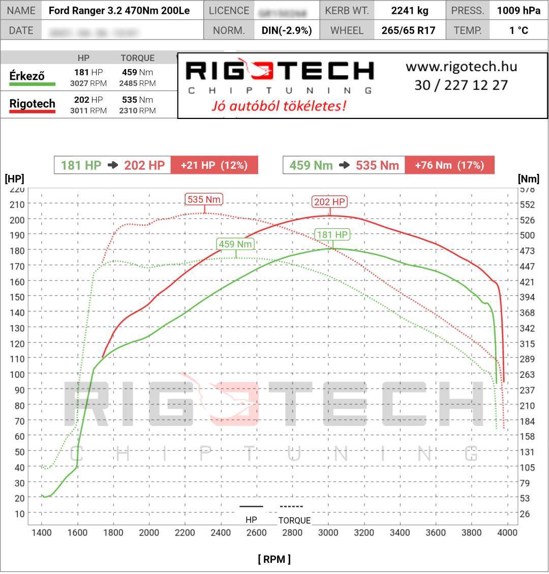 ford ranger tuning teljesitmenymeres dyno chart