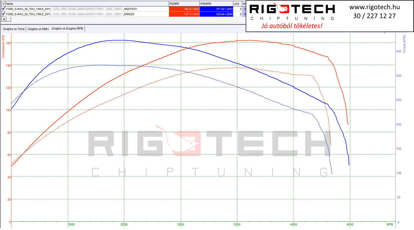 ford s-max tuning teljesitmenymeres dyno chart