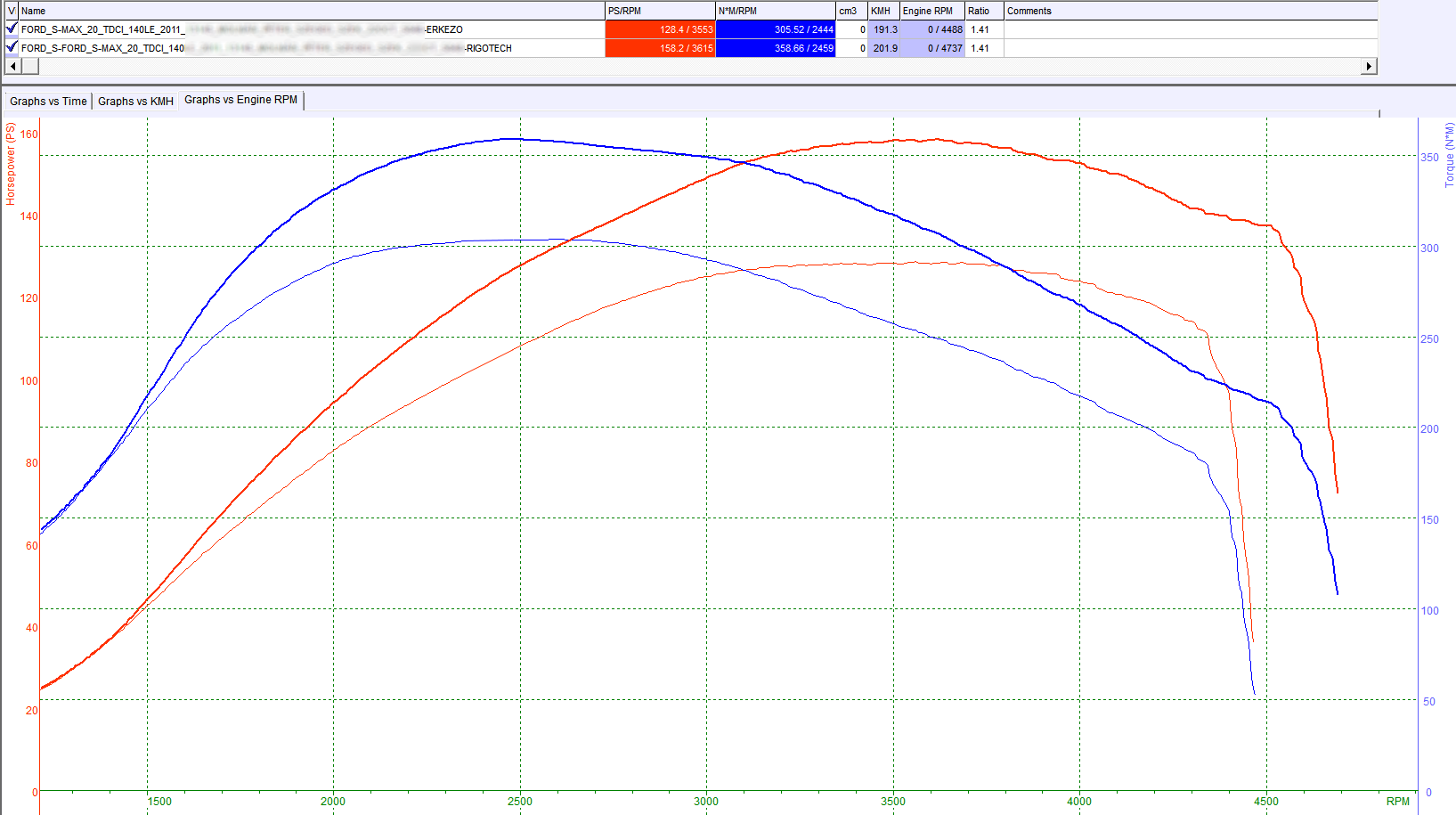ford s-max tuning teljesitmenymeres dyno chart