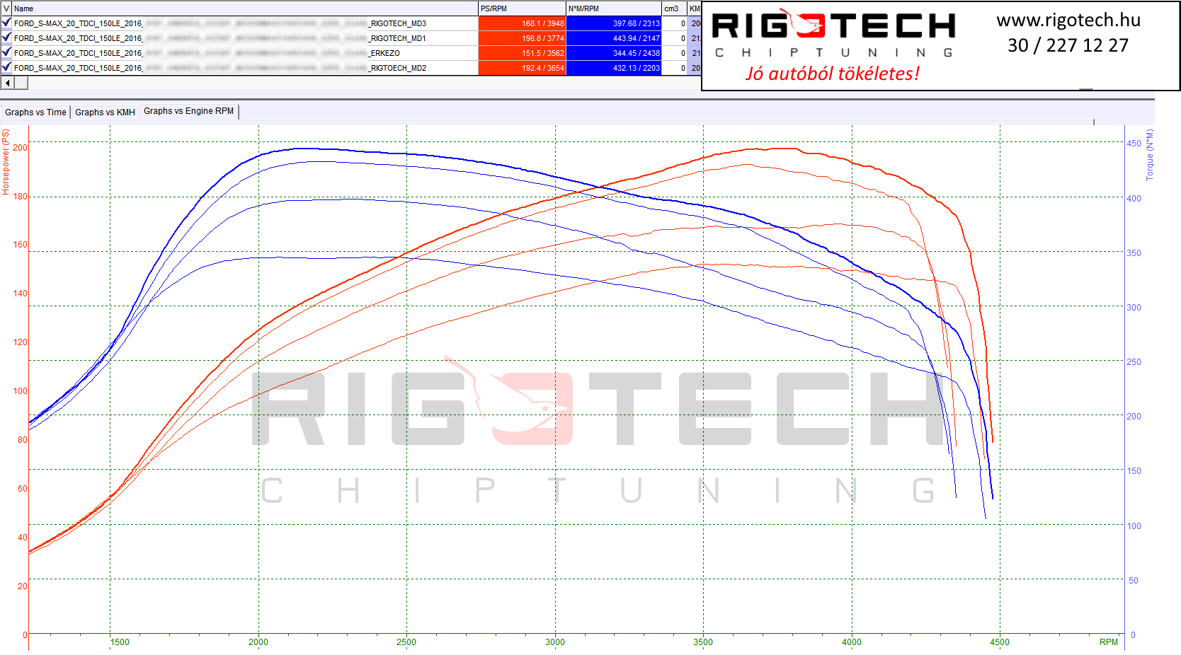 ford s-max tuning teljesitmenymeres dyno chart