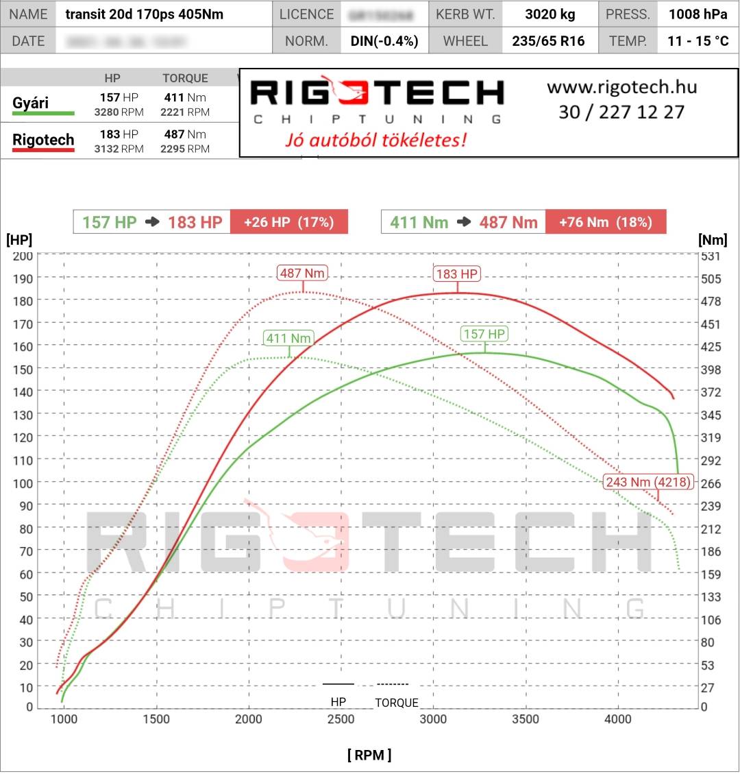 ford transit tuning teljesitmenymeres dyno chart