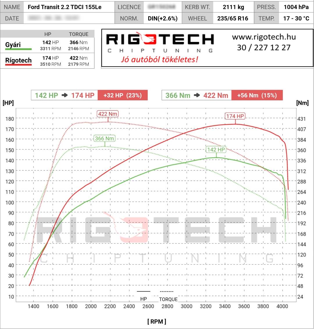 ford transit tuning teljesitmenymeres dyno chart