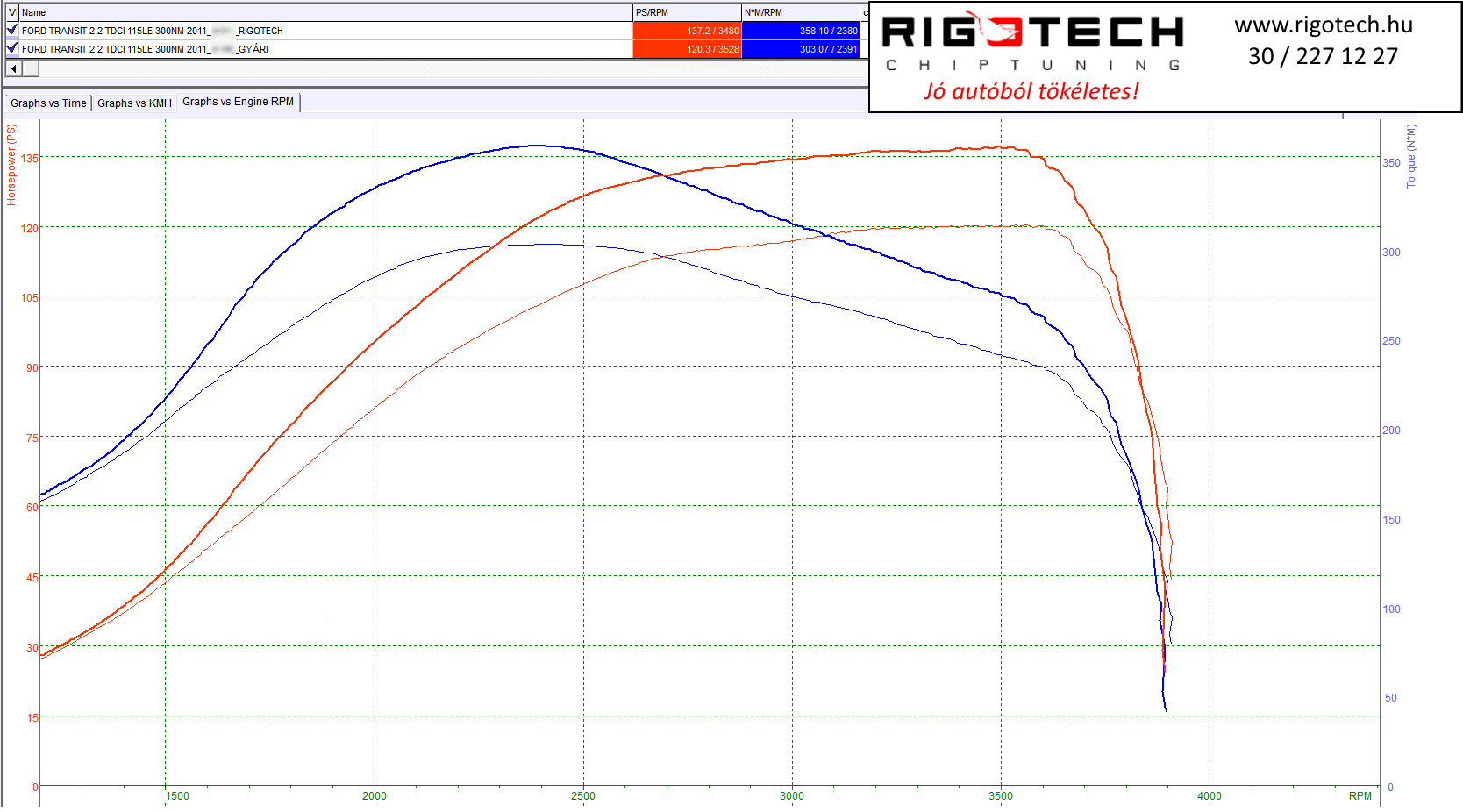 ford transit tuning teljesitmenymeres dyno chart