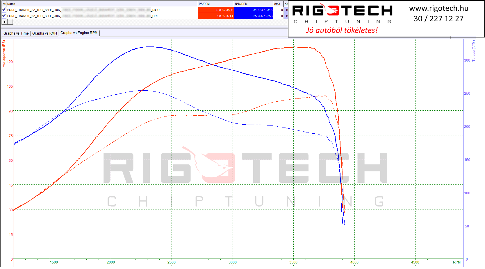 ford transit tuning teljesitmenymeres dyno chart