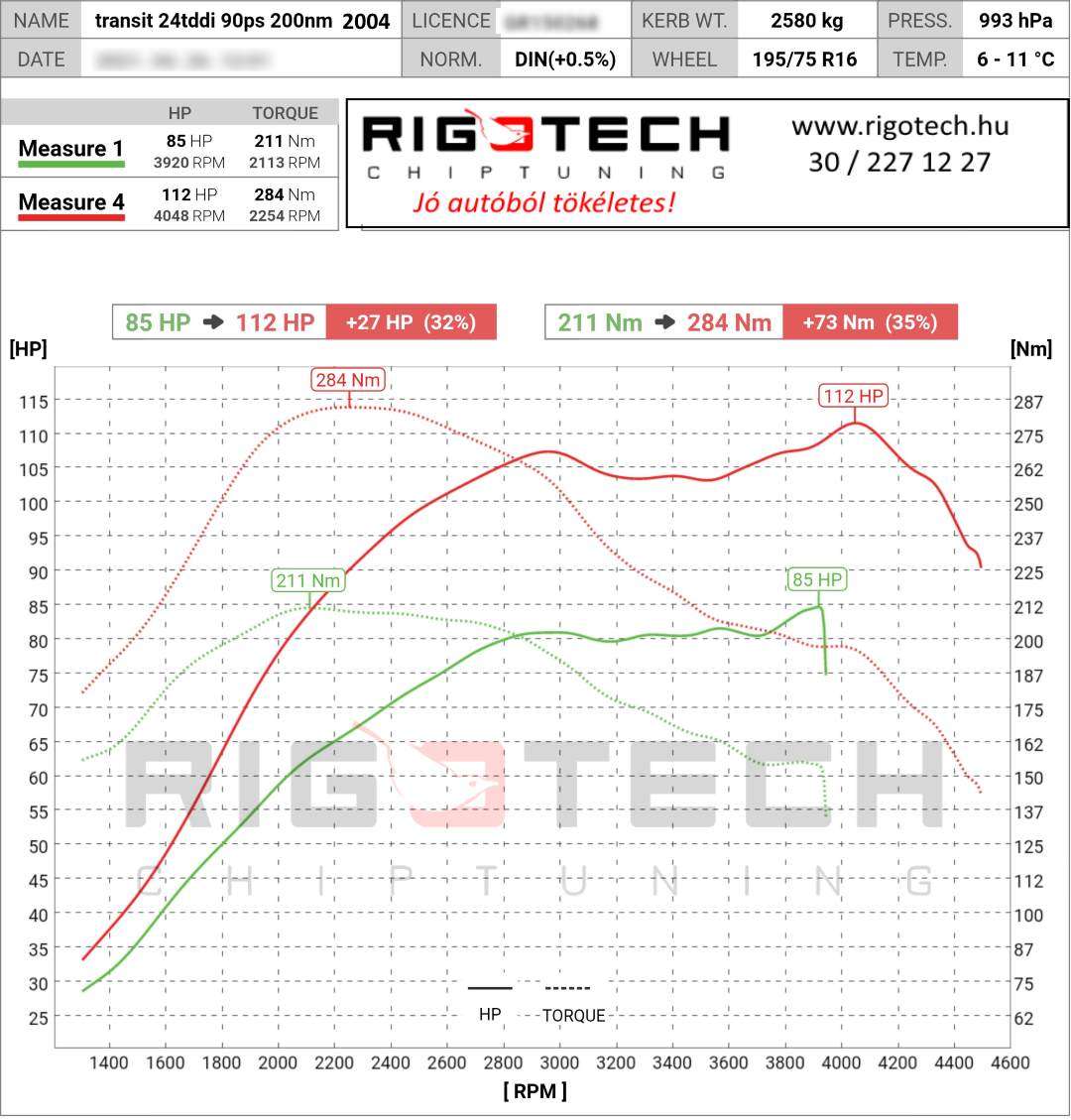 ford-transit-tuning-teljesitmenymeres-dyno-chart