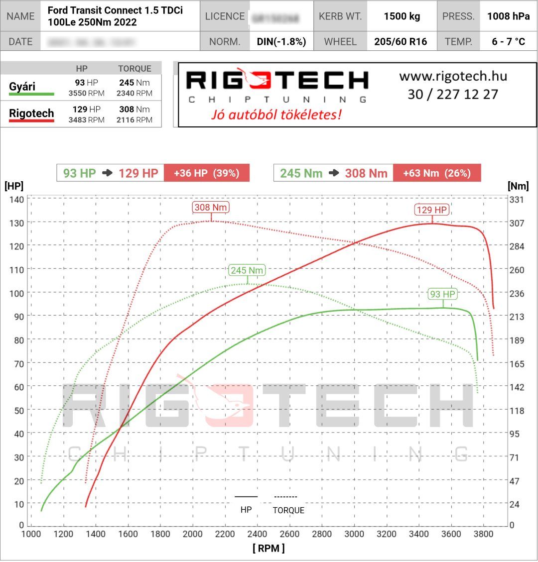 ford transit connect tuning teljesitmenymeres dyno chart