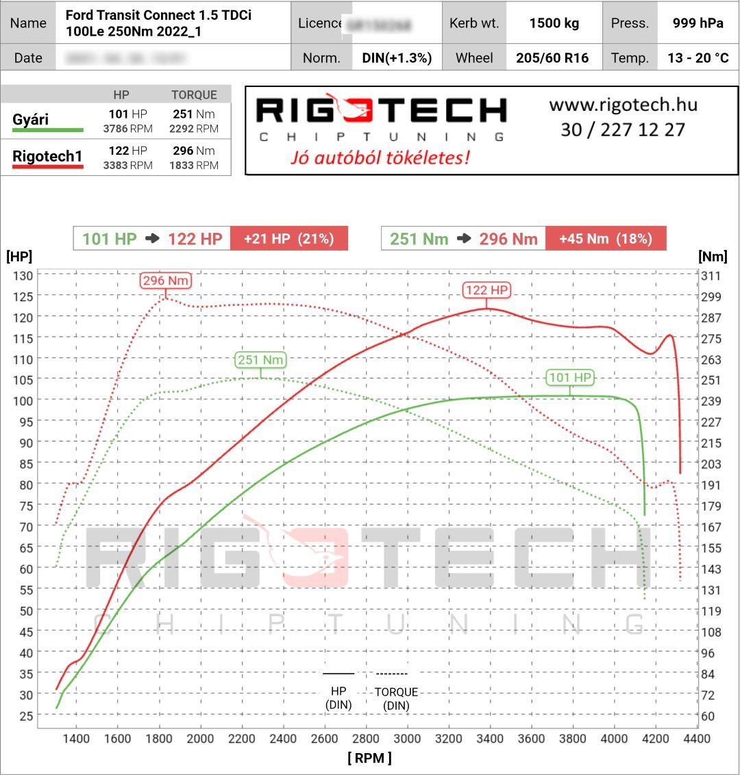 ford transit connect tuning teljesitmenymeres dyno chart
