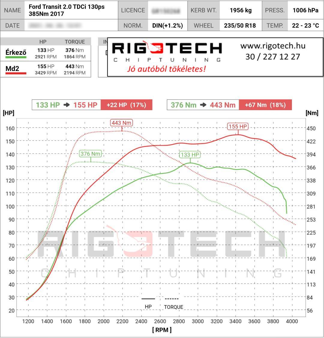 ford transit custom tuning teljesitmenymeres dyno chart