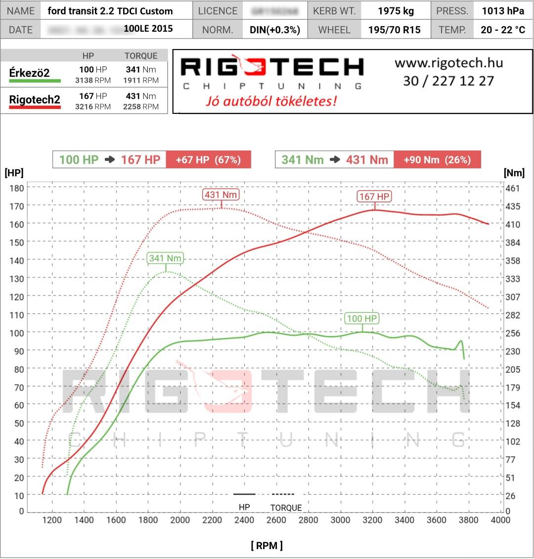 ford-transit-custom-tuning-teljesitmenymeres-dyno-chart