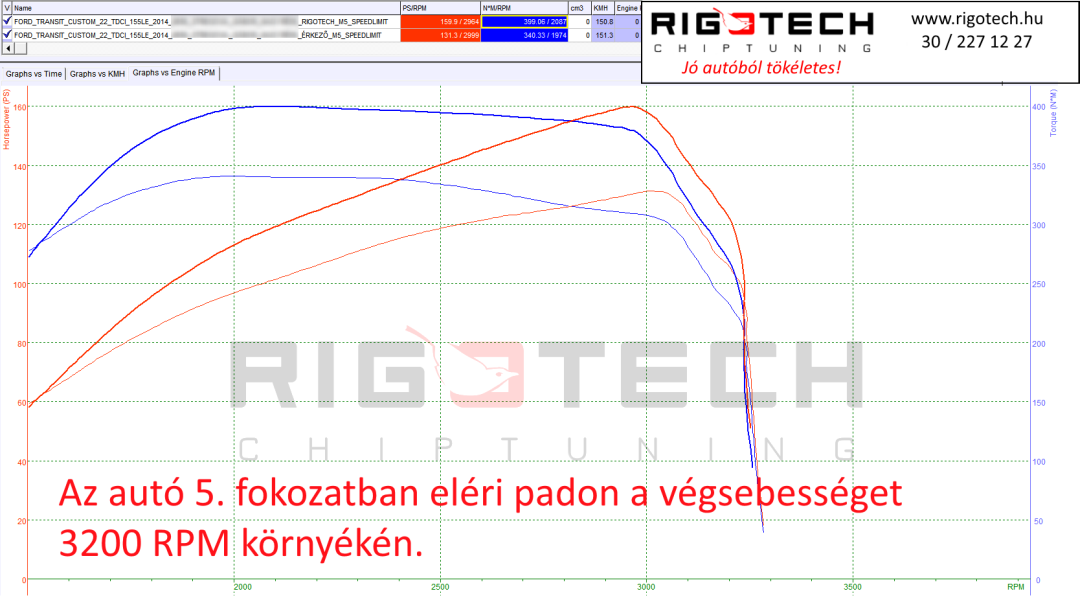ford-transit custom-tuning-teljesitmenymeres-dyno-chart