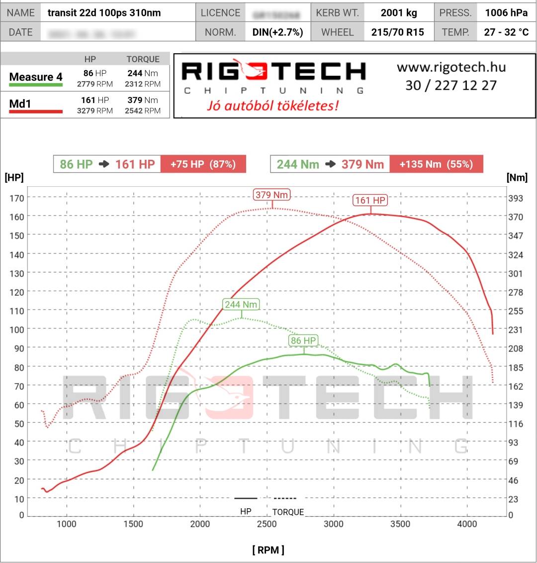 ford transit custom tuning teljesitmenymeres dyno chart