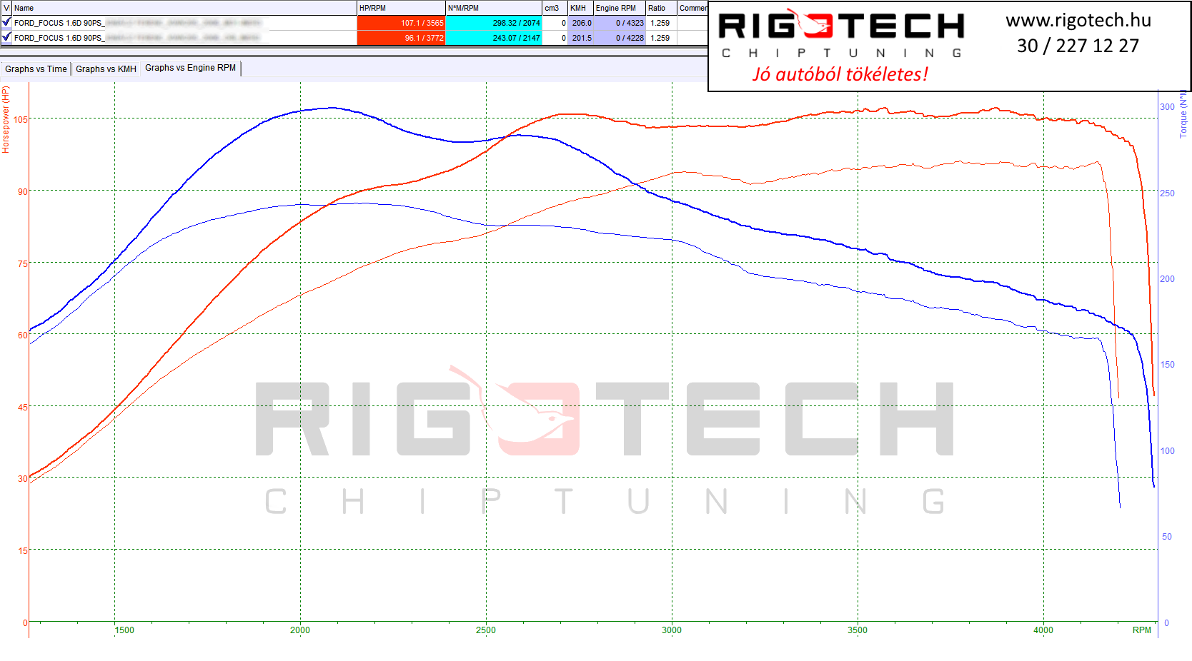 ford-focus-tuning-teljesitmenymeres-dyno-chart