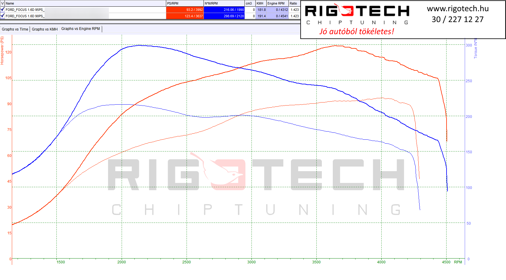 ford-focus-tuning-teljesitmenymeres-dyno-chart