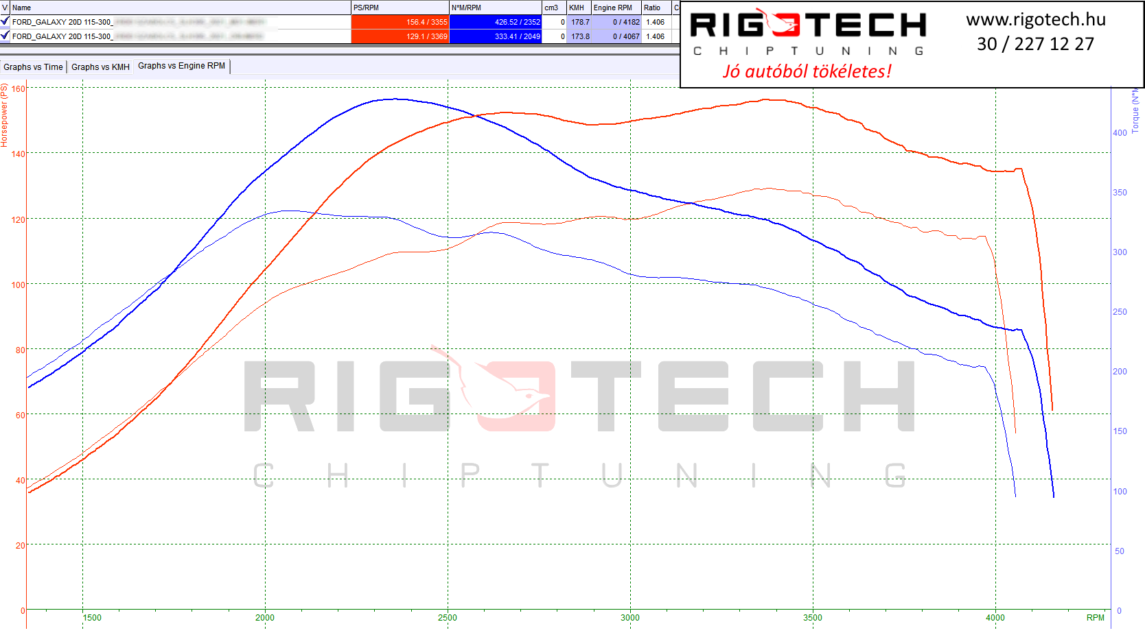ford-galaxy-tuning-teljesitmenymeres-dyno-chart