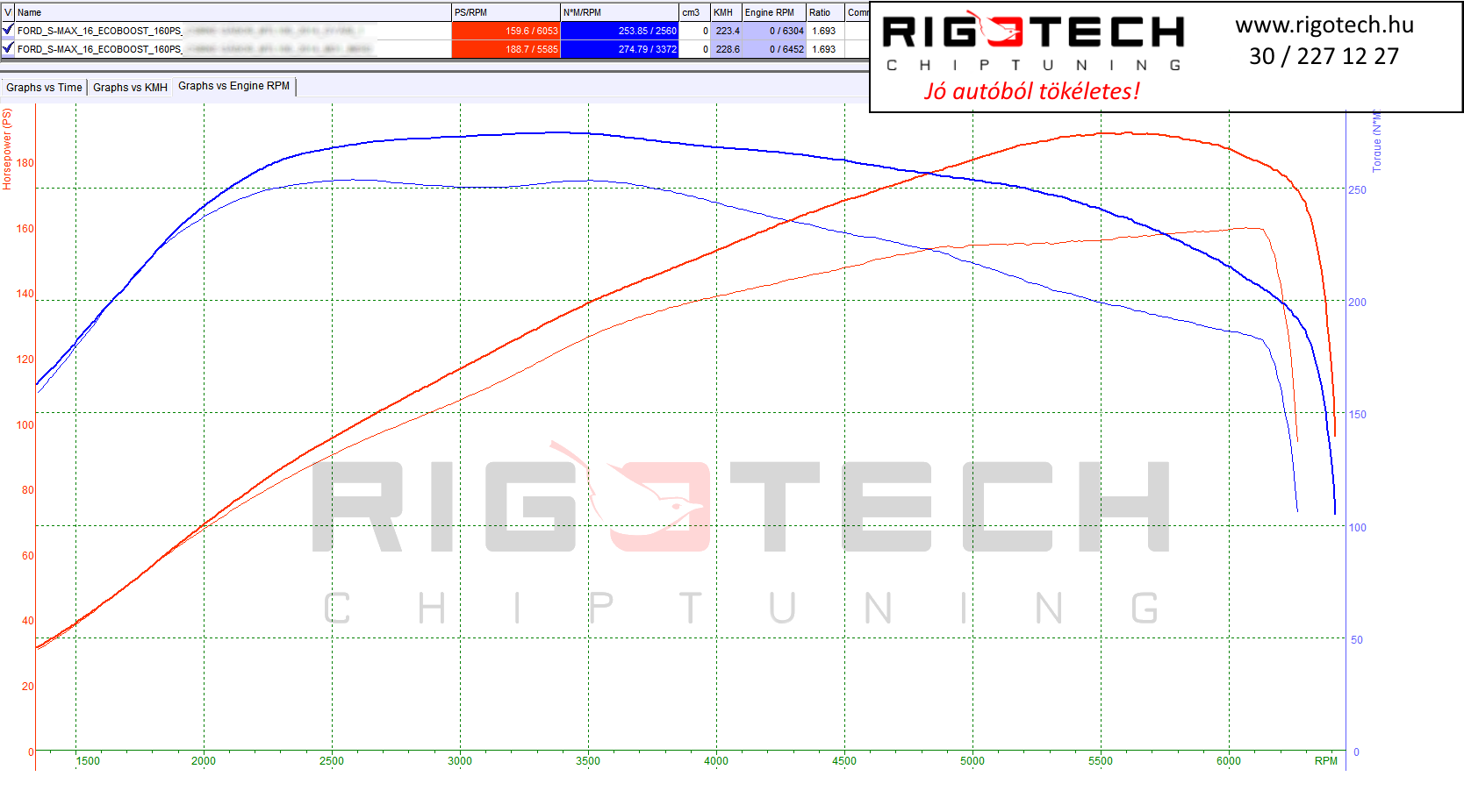ford-s-max-tuning-teljesitmenymeres-dyno-chart