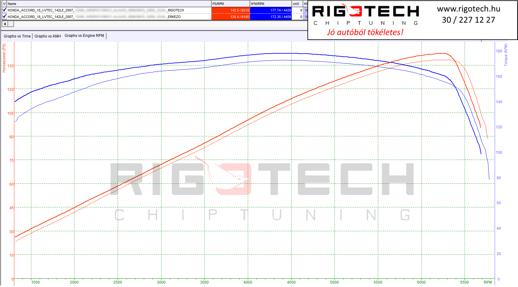 honda civic tuning teljesitmenymeres dyno chart