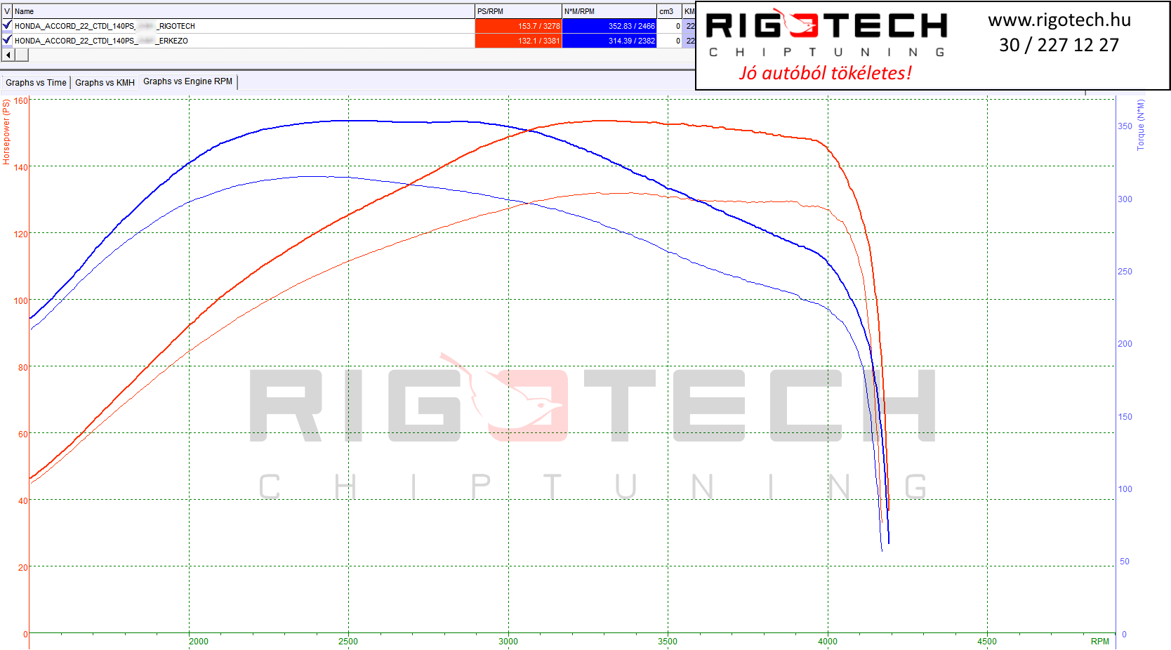 honda accord tuning teljesitmenymeres dyno chart