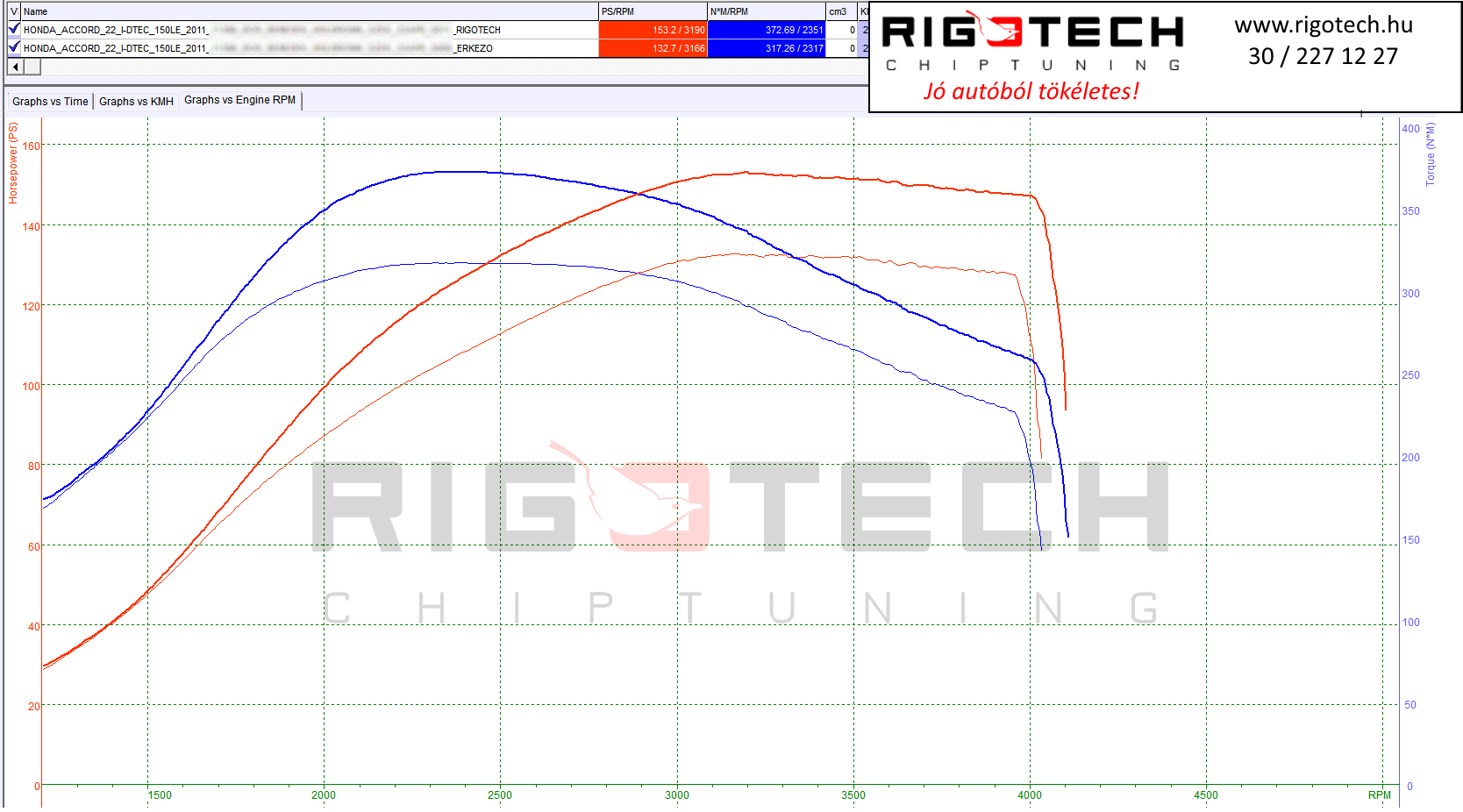 honda accord tuning teljesitmenymeres dyno chart