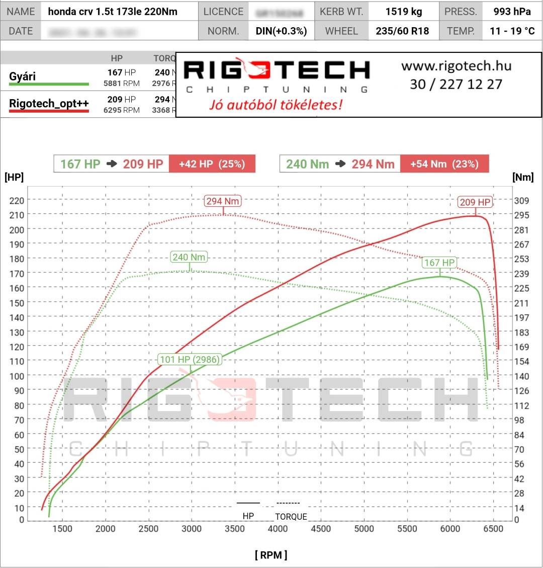 honda cr-v tuning teljesitmenymeres dyno chart