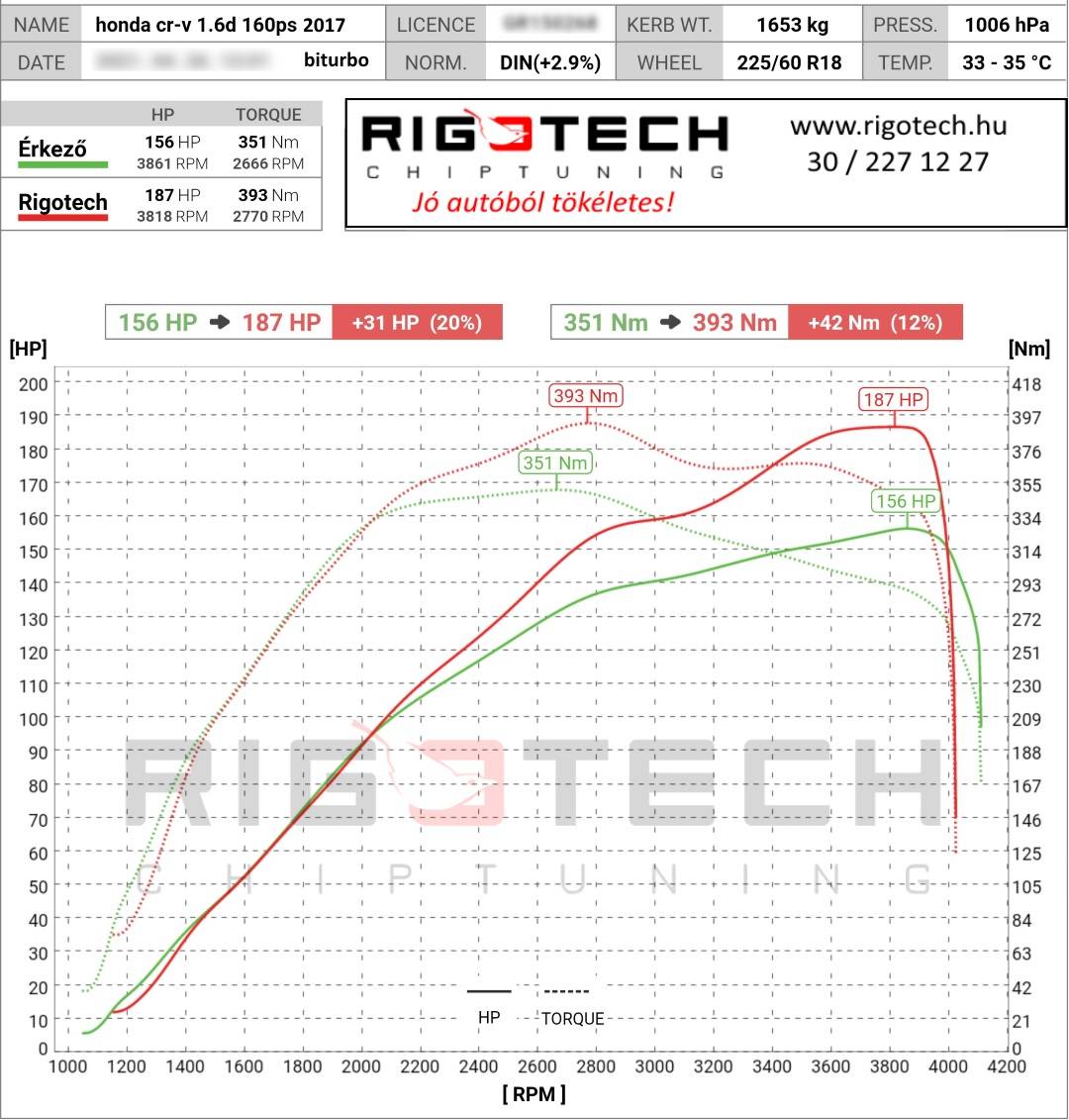 honda-cr-v-tuning-teljesitmenymeres-dyno-chart