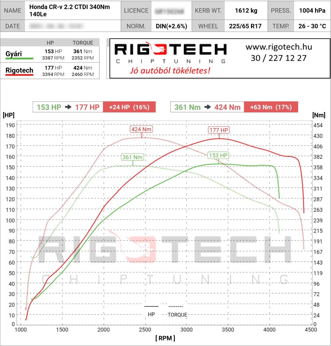 honda cr-v tuning teljesitmenymeres dyno chart