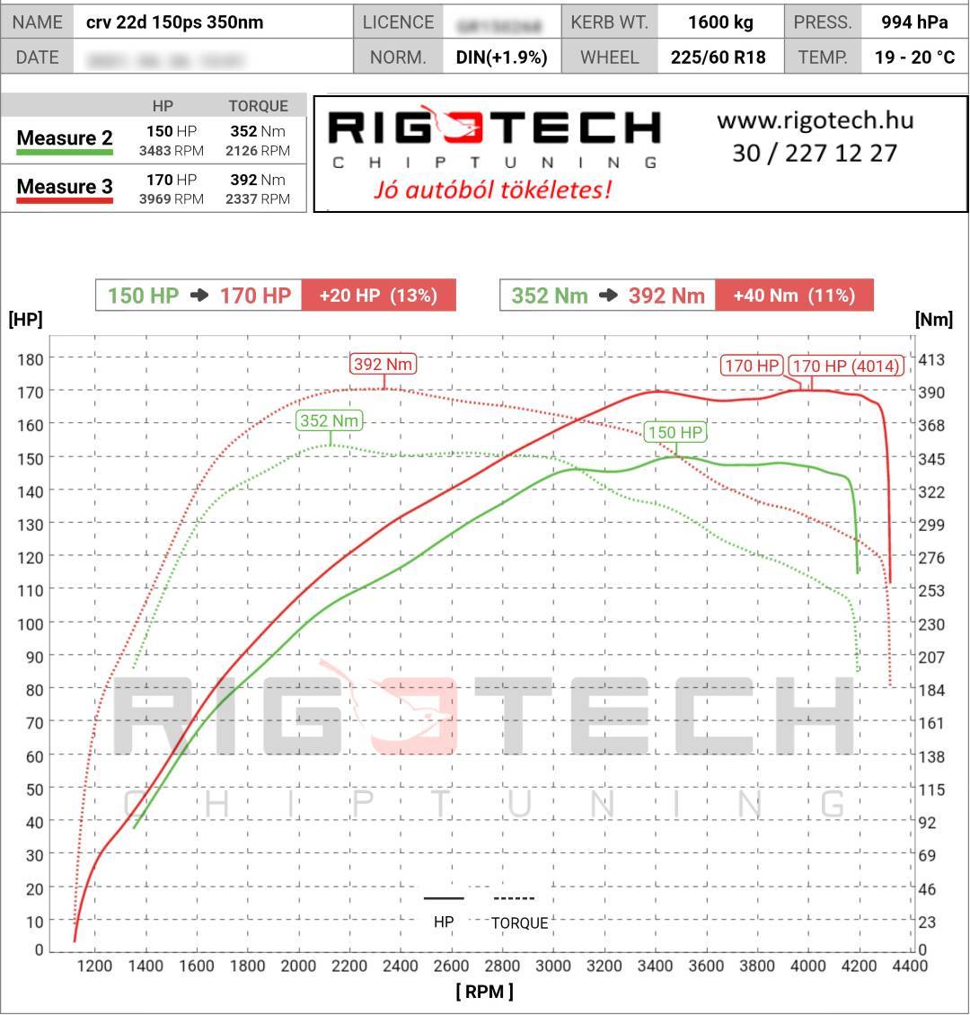honda cr-v tuning teljesitmenymeres dyno chart