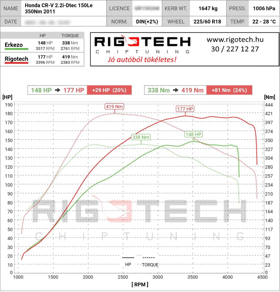 honda cr-v tuning teljesitmenymeres dyno chart